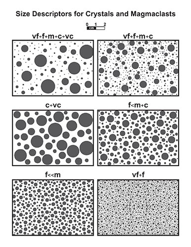 kimberlite Size Descriptors